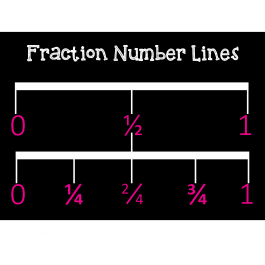 Fraction Number Line KS1